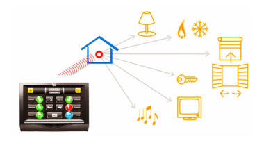 Casa Intelligente Linea Luce